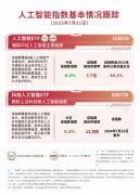 国资13年“新房”被抢购截至收盘 