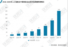 泛的工业范畴通识理解能力 